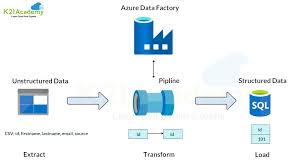 Azure Data Factory